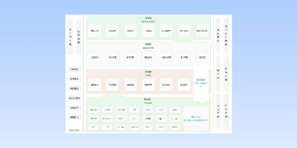 五指山分布式物联网平台